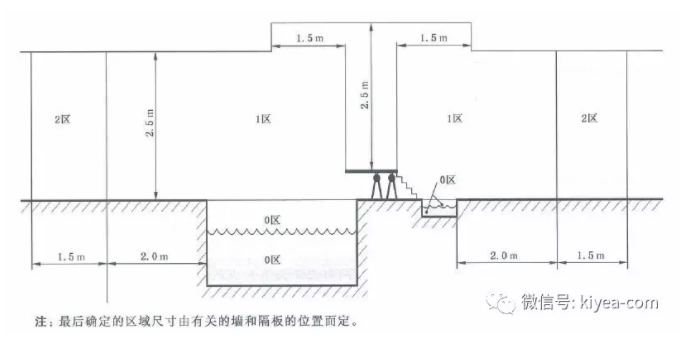 泳池電氣分區